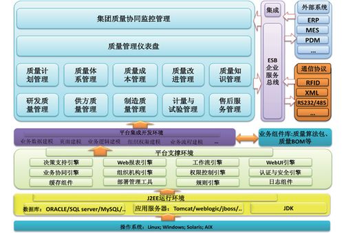 軍工產品生產質量管理系統(tǒng)軟件 基礎軟件服務的關鍵支撐