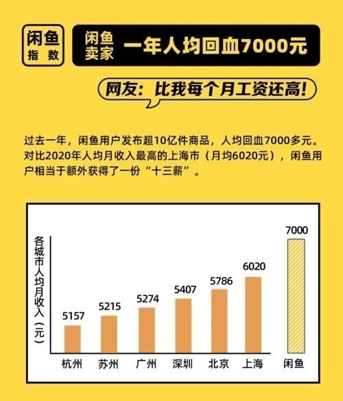 閑魚收費(fèi)新政下，脫離平臺(tái)交易真的是明智之選嗎？