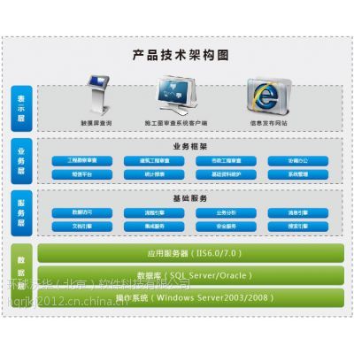 環(huán)球施工圖審查軟件 以技術(shù)賦能，規(guī)范圖審機(jī)構(gòu)審查行為的基礎(chǔ)軟件服務(wù)