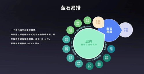 開放、融合與賦能 云服務(wù)商驅(qū)動(dòng)萬億物聯(lián)網(wǎng)市場(chǎng)的基石