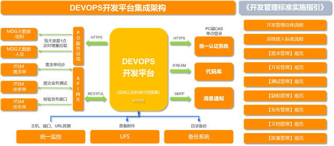 越秀集團敏捷DevOps服務項目榮獲“軟件質效領航者”典型案例獎，引領基礎軟件服務新篇章