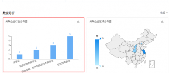 劉強東卸任京東云計算經(jīng)理，助理張雯卸任法人及董事，聚焦軟件和信息技術服務業(yè)投資與管理新篇章