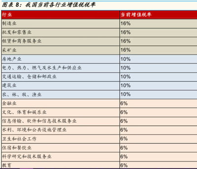 兩會財經(jīng)日記 政府工作報告精髓與投資警示并行，軟件和信息技術服務業(yè)邁向高效治理
